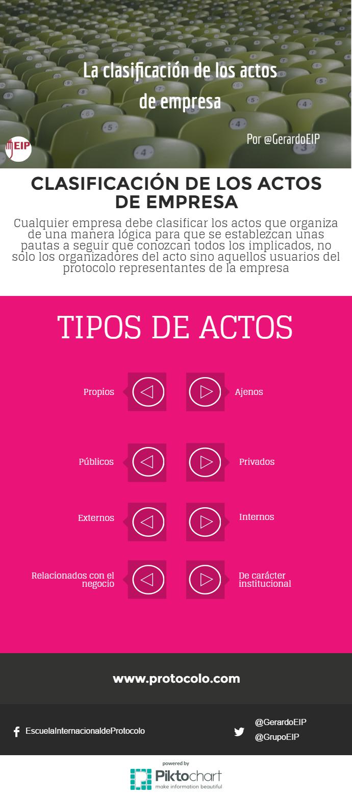 clasificacion-de-los-actos-de-empresa