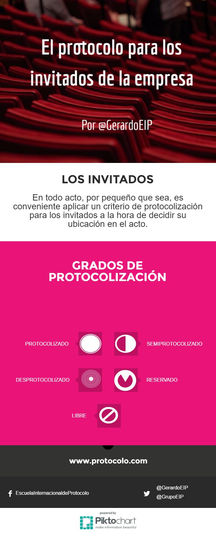 el protocolo d elos invitados
