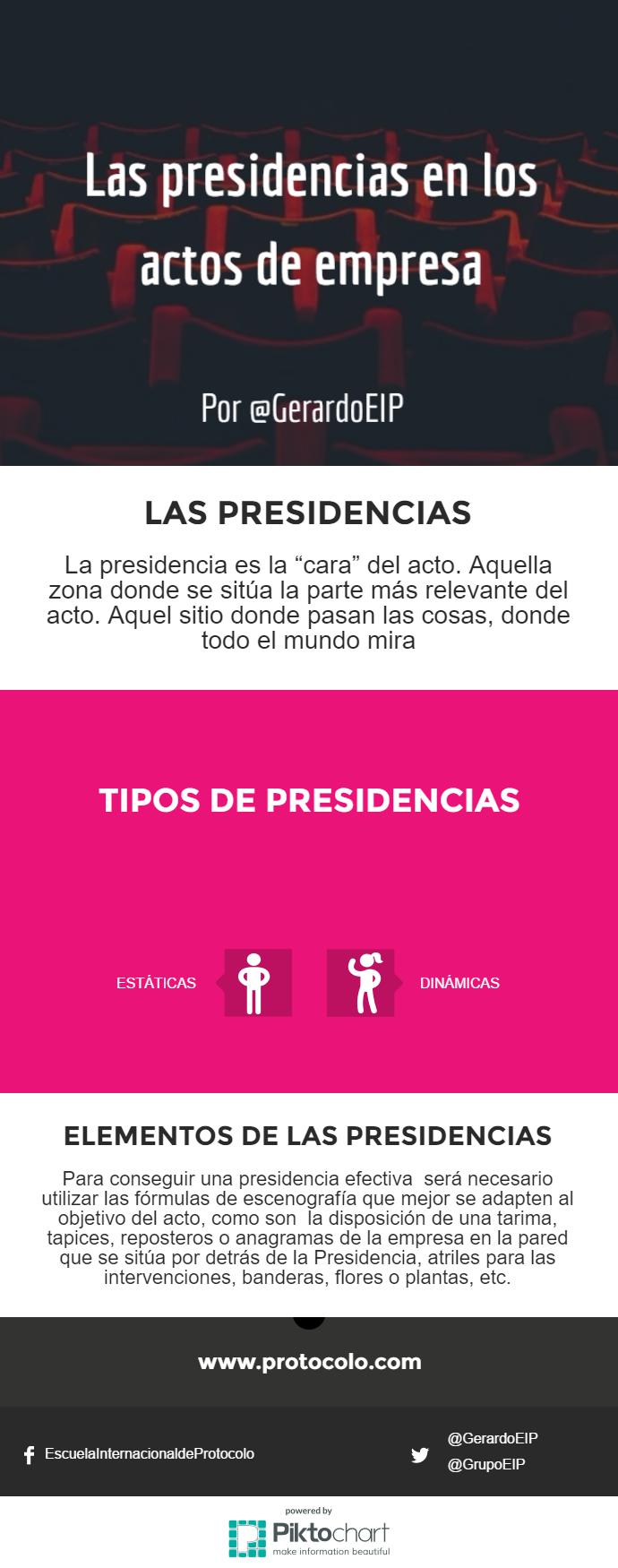 laa presidencias en los actos d eempresa