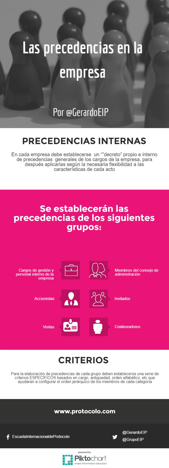 las-precedencias-en-la-empresa