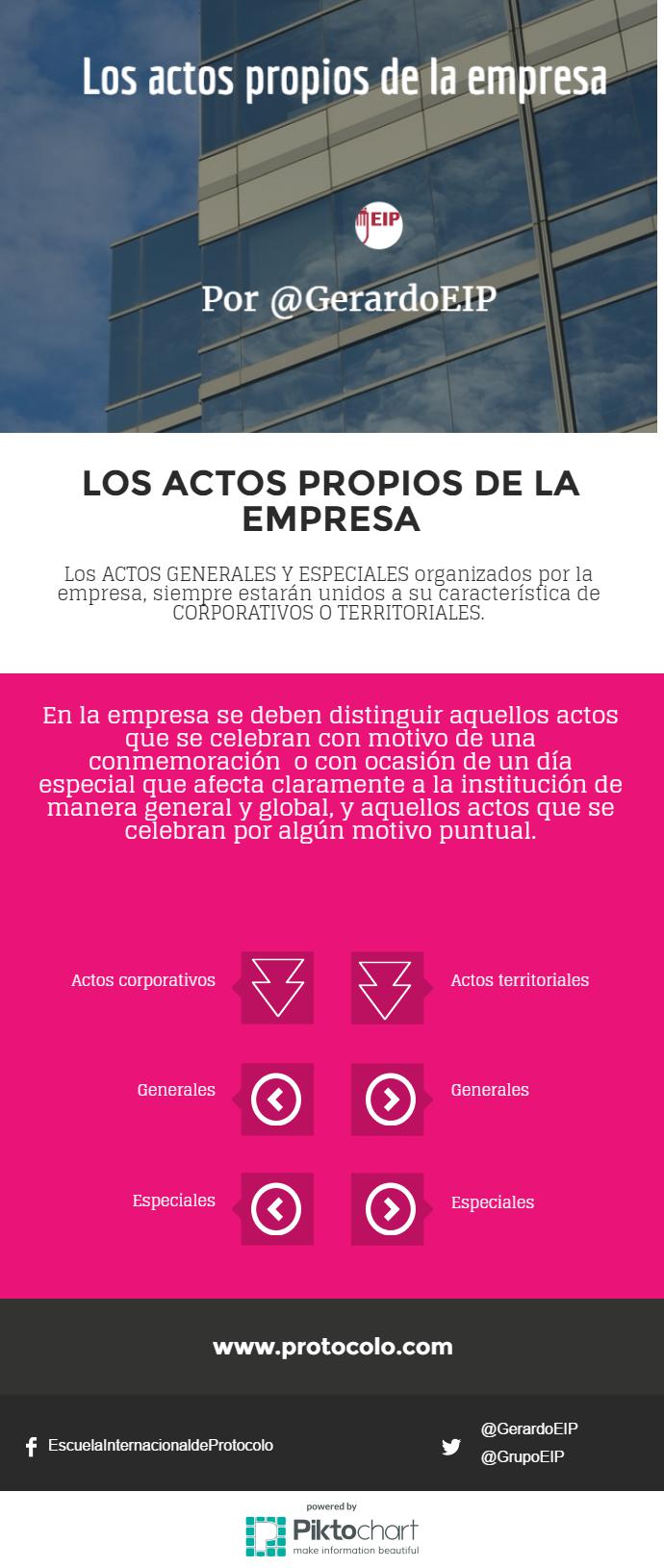 los-actos-propios-de-la-empresa