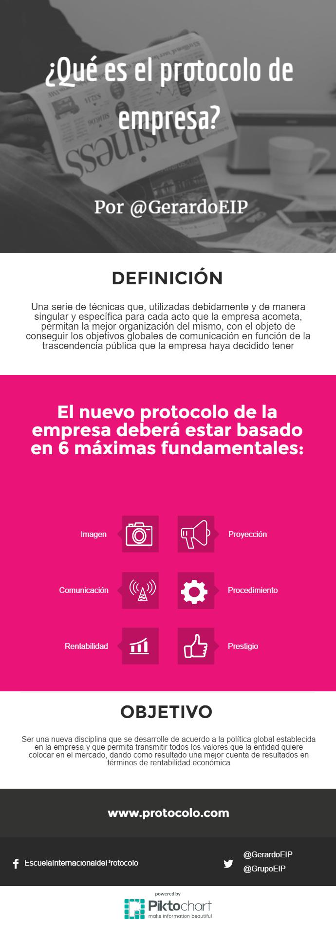 que-es-el-protocolo-de-empresa (2)