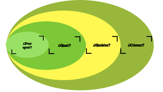 ¿Por qué-