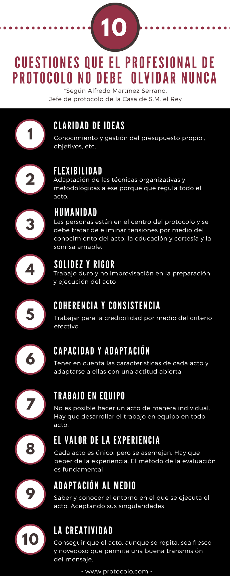 Decálogo Alfredo Martínez