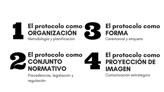 El protocolo como ORGANIZACIÓN